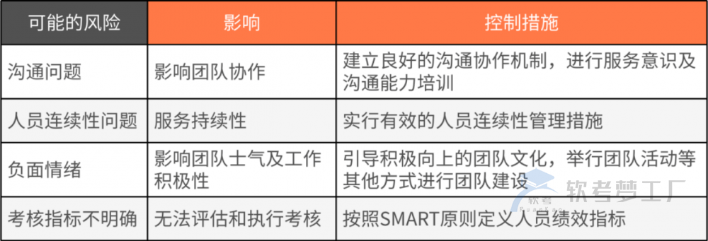 软考系规：IT服务运营管理之人员要素总结