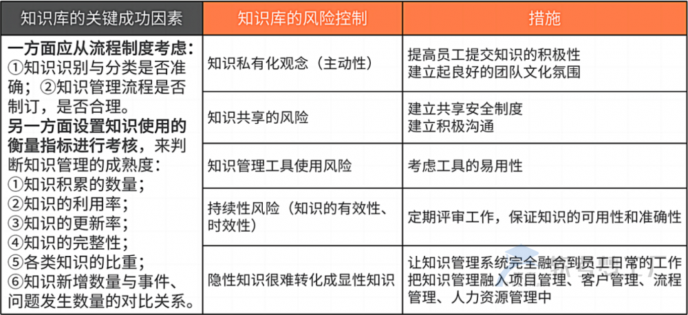 软考系规：IT服务运营管理——资源要素总结