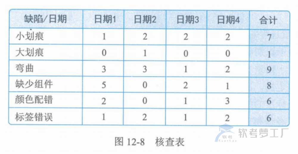 软考高项总结：第12章质量管理