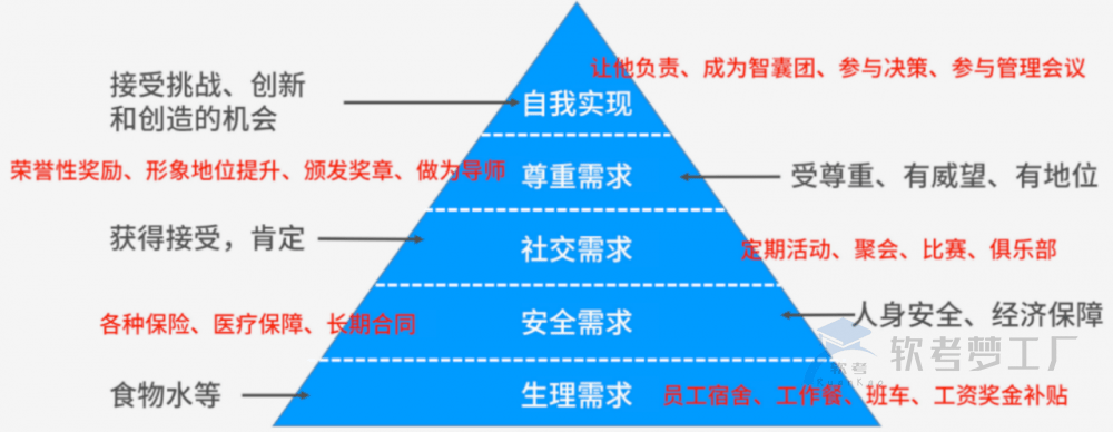 软考高项总结：第13章资源管理