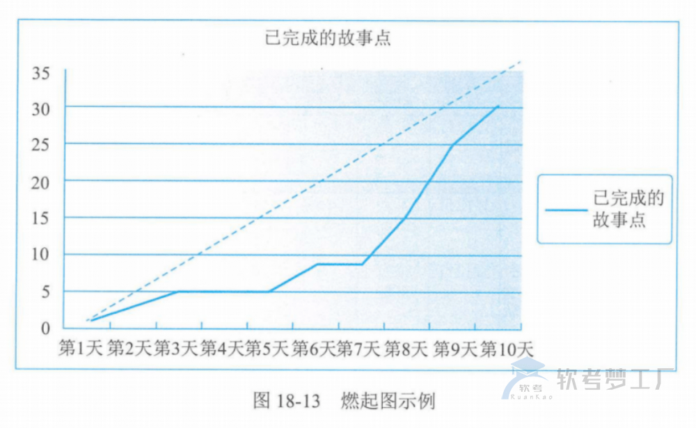 软考高项总结：第18章项目绩效域