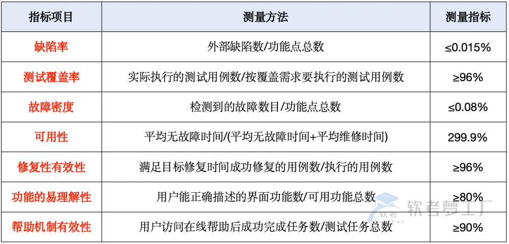 软考高项论文：质量管理常见子题目