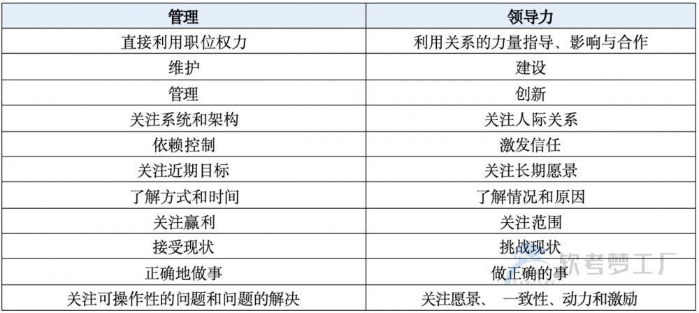 软考高项项目经理的角色总结