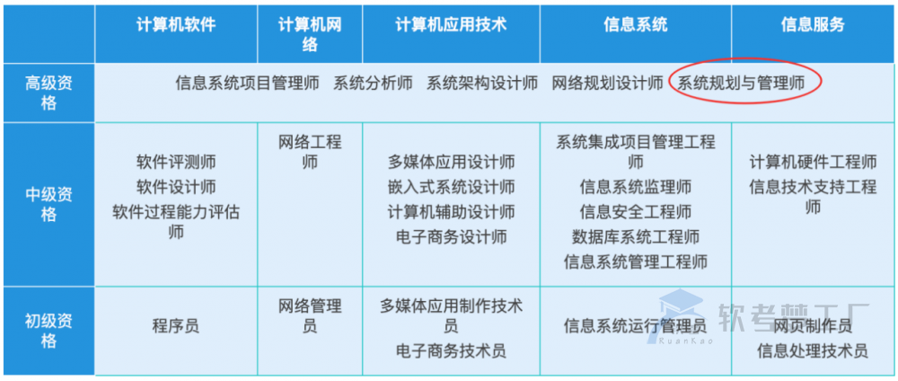 2024下半年软考系规备考指南