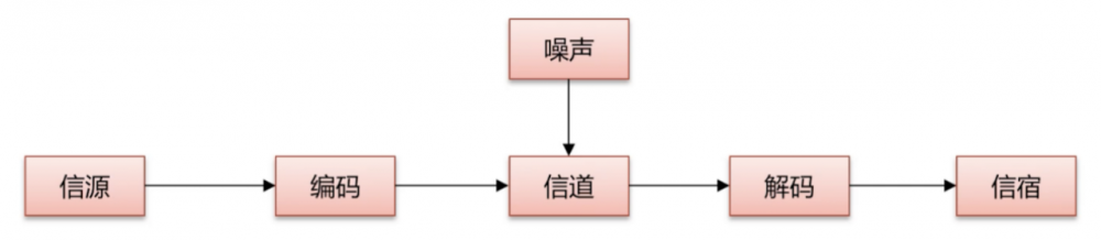 软考系规：信息的定义和属性