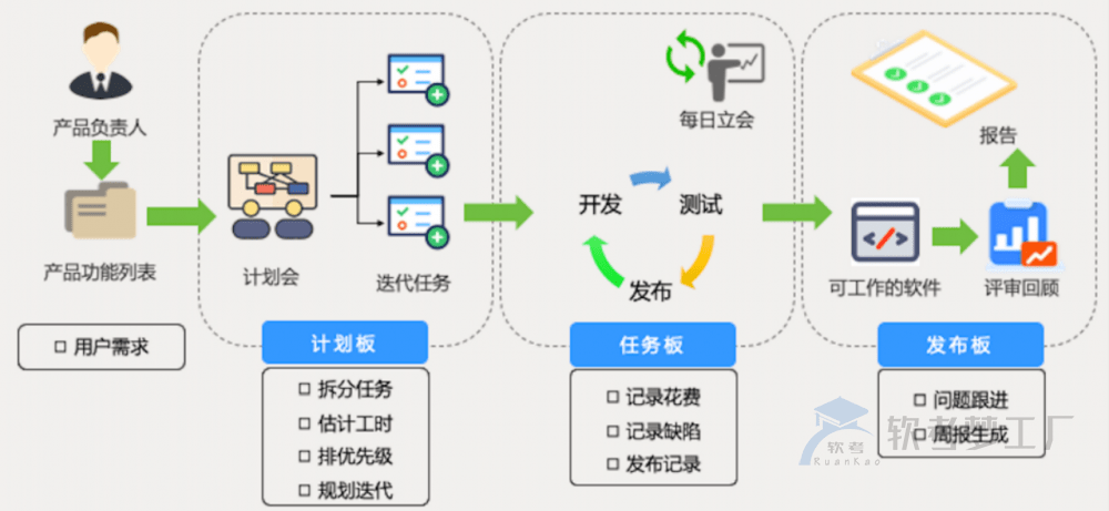 软考系规：信息系统知识总结