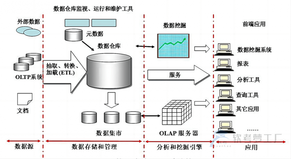 深入理解：软考系规应用集成技术