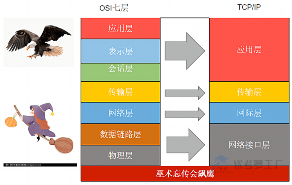 软考系规：计算机网络技术总结