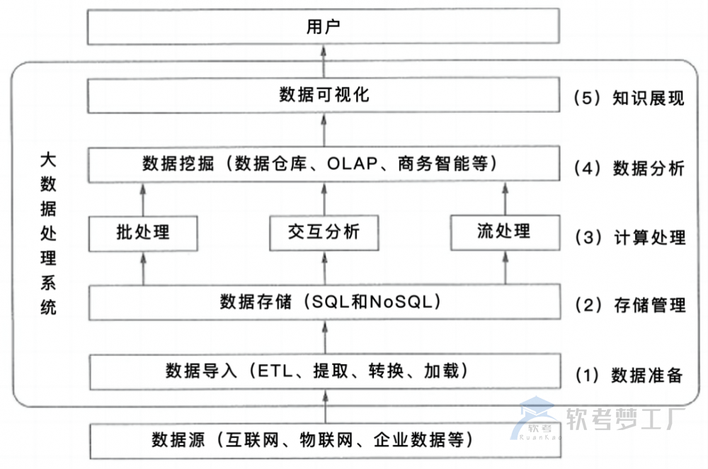 软考系规：新一代信息技术总结