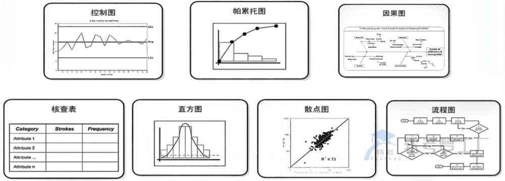 软考系规：质量管理理论