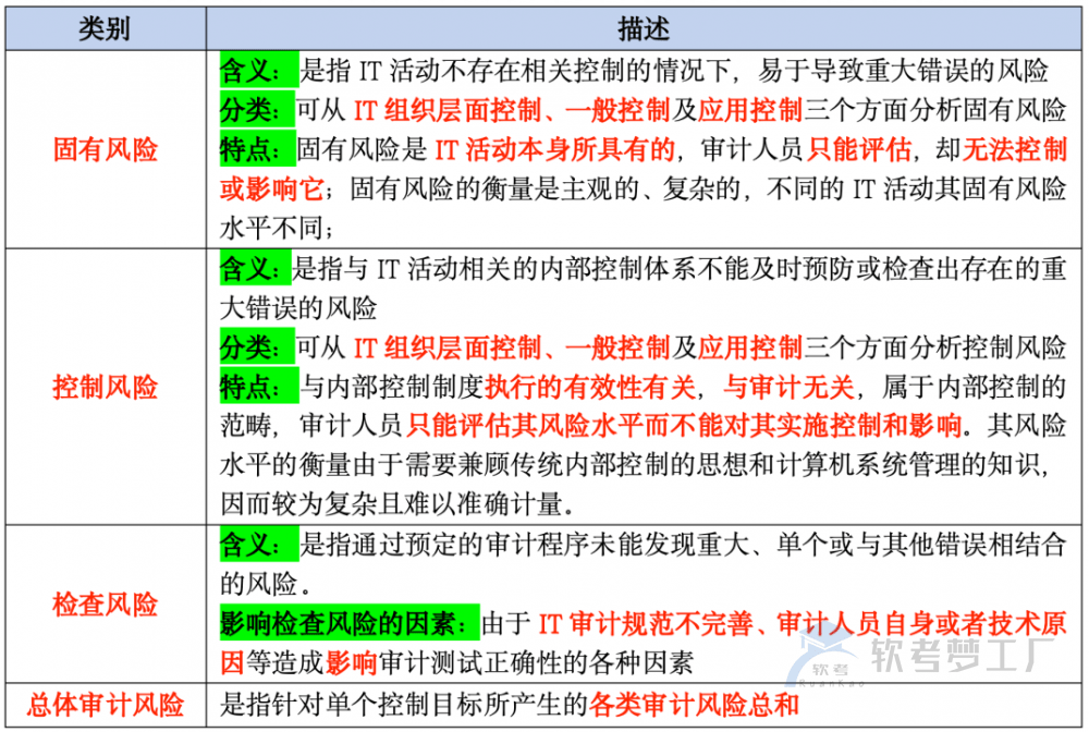 软考高项总结：[3-2]  IT审计-软考梦工厂